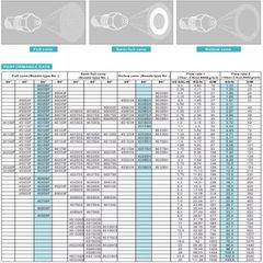 Béc Phun Dầu DANFOSS Cho Đầu Đốt