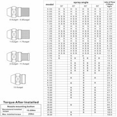 Béc Phun Dầu DANFOSS Cho Đầu Đốt