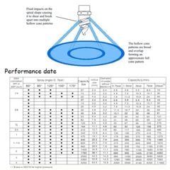 Béc Phun Nước Dạng Xoắn Ốc Bằng Thép Không Gỉ 316L