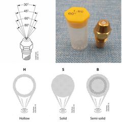 Béc Phun Dầu DANFOSS Cho Đầu Đốt