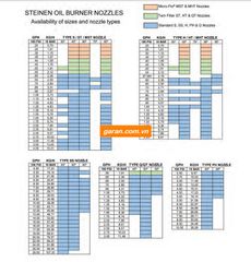 Béc Phun Dầu STEINEN Cho Đầu Đốt