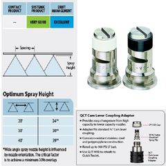 Béc Phun Dòng Siêu Mạnh Turbo Floodjet - TeeJet TF Bằng Thép Không Gỉ