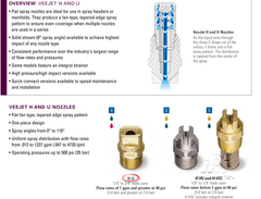 Béc Xịt Rửa Xe H/U-HVV DN6-DN20 Bằng Inox 304 Góc Phun 95° 110°