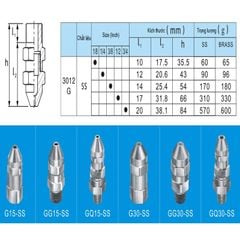 Béc Phun Hình Nón Đặc Góc Hẹp Áp Lực Cao Bằng Thép Không Gỉ Fulljet