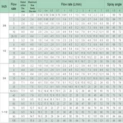 Béc Phun Hình Nón Rỗng Phun Trực Tiếp - Đầu Phun Hình Nón Rỗng Thẳng
