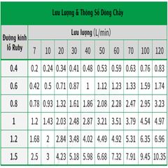 Béc Phun Inox Không Gỉ Thân Bằng Đồng Thau Khảm Bằng Ruby Hoặc Gốm Cắt Cạnh Nước