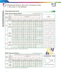 Béc Phun Nguyên Tử Hóa Siêu Mịn 5 Đầu Phun