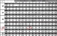 Béc Phun Nước Hình Nón Đặc (Full Cone) Góc Rộng 120° Cho Tháp Xử Lý Khí Thải SS304 DN15