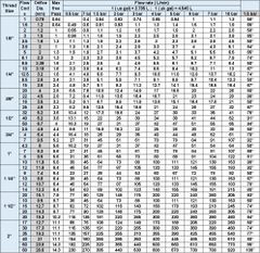 Béc Phun Nước Hình Nón Đặc (Full Cone) Góc Thường Cho Tháp Xử Lý Khí Thải SS304 DN15