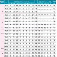 Béc Phun nước SMP Phun Sữa Vôi Khử Lưu Huỳnh, Oxit, Nitơ