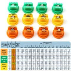 Đầu Béc Phun Thuốc Trừ Sâu, Tưới Cây Teejet Cho Máy Bay Không Người Lái DJI Góc Phun 110°