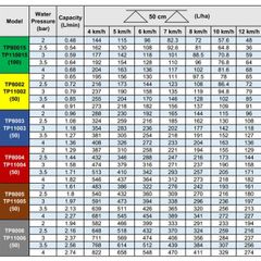 Béc Phun Thuốc Trừ Sâu TP Hình Quạt Bằng Nhựa