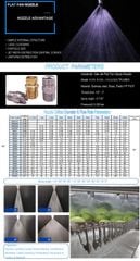 Béc Xịt Rửa Xe H/U-HVV DN6-DN20 Bằng Inox 304 Góc Phun 95° 110°