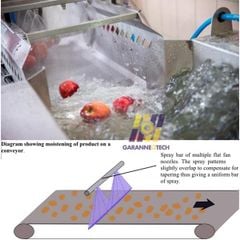 Béc Xịt Rửa Xe H/U-HVV DN6-DN20 Bằng Inox 304 Góc Phun 95° 110°