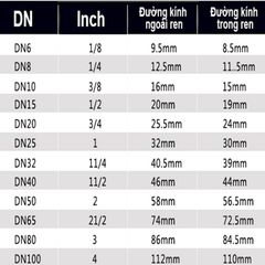 Bộ Lọc Chữ Y Inox 304 Ren Trong DN6 - DN100