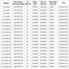 Bộ Rung Siêu Âm Loại Chìm Nhúng Trong Bể Rửa Hoặc Bể Mạ Điện Công Suất 300 – 2400W Có Thể Trang Bị Kết Nối RS 485 Để Kết Nối Với Máy Tính