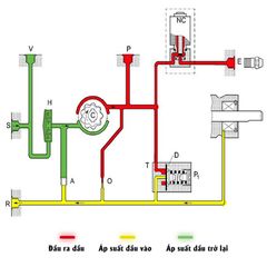 Bơm Dầu Danfoss BFP 11