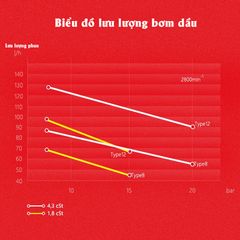 Bơm Dầu Danfoss BFP 11