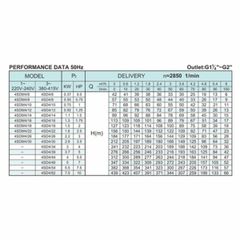 Bơm Hỏa Tiễn NIVORO 4SDM4/14-1.1KW Công Suất 1,5 HP Cột Áp 100M