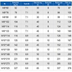 Bu Lông Chữ U - Cùm U Ôm Ống Bằng Thép Không Gỉ M8 M10