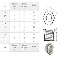 Cà Rá Inox 304 - Đầu Nối Chuyển Ren Trong Ren Ngoài, Giảm Phi Sử Dụng Trong Thiết Bị Ngành Nước