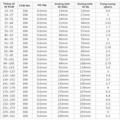 Cổ Dê Inox 304 - Đai Xiết Inox - Đai Xiết Ống Đường Kính 16-650mm