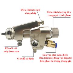 Béc Phun Sơn Áp Lực Cao Bằng Khí Nén Sumate Cho Dây Chuyền Máy Phun Sơn Tự Động