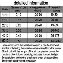 Đầu Béc Phun Sương Bằng Đồng Thau + Thép Không Gỉ Giảm Bụi, Làm Mát, Tưới Cây, Tưới Lan