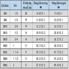 Đầu Nối Cong - Khớp Nối Khuỷu Tay Góc Vuông Nối Ống Dầu Thủy Lực Bằng Thép Không Gỉ 1C9 1D9