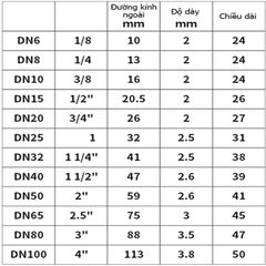 Đầu Ống Ren Hàn Inox 201/304 DN15-DN80
