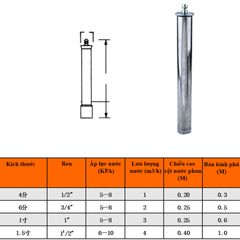 Đầu Phun Nước Nghệ Thuật Hình Nấm Inox Phi 34mm