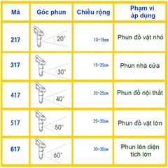 Đầu Phun Sơn Có Thể Đảo Chiều Và Không Cần Khí Cho Máy Phun Sơn Titan Wagner