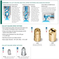 Béc Phun Nước Công Nghiệp Nón Rắn Đầu Vuông G-SQ, H-SQ Bằng Thép Không Gỉ/Đồng Thau