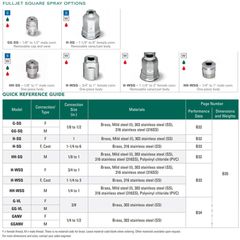 Béc Phun Nước Công Nghiệp Nón Rắn Đầu Vuông G-SQ, H-SQ Bằng Thép Không Gỉ/Đồng Thau