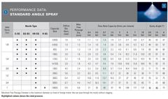 Béc Phun Nước Công Nghiệp Nón Rắn Đầu Vuông G-SQ, H-SQ Bằng Thép Không Gỉ/Đồng Thau