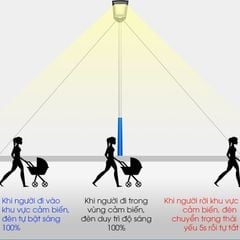 Đèn Ngoài Trời Năng Lượng Mặt Trời Siêu Sáng Chống Nước IP65 Có Cảm Biến Cơ Thể Người Công Suất Cao 500W-1000W