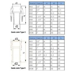 Khớp Nối Nhanh Camlock SS304 Loại C + E