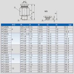 Khớp Nối Thẳng PC Bằng Đồng Có 1 Đầu Ren 1 Đầu Ống, Khí Nén, Phun Sương...