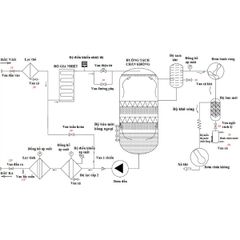 Máy Lọc Dầu Chân Không Đa Chức Năng - Lọc Dầu Thủy Lực, Dầu Tuabin