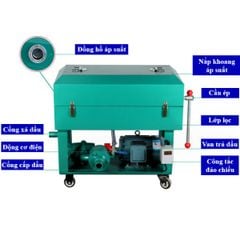 Máy Lọc Dầu Tăng Áp GLDT Lọc Dầu Thủy Lực, Dầu Diesel, Dầu Bôi Trơn