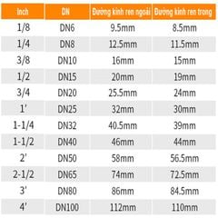 Nối Đuôi Chuột Ren Trong Bằng Thép SS304 Và Thau Kết Nối Nhanh