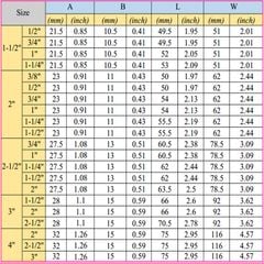 Ống Nối Giảm Lục Giác 2 Đầu Ren Ngoài Inox 304 DN8 - DN100
