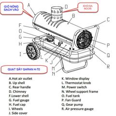 Quạt Sấy Công Nghiệp Cấp Khí Sạch Đốt Dầu Diesel GARAN H70