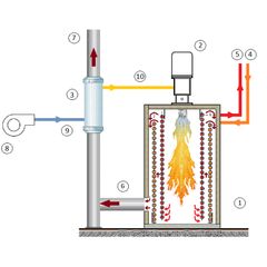 Quạt Sấy Công Nghiệp Cấp Khí Sạch Đốt Dầu Diesel GARAN H70