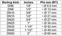 Nối Đuôi Chuột Ren Trong Bằng Thép SS304 Và Thau Kết Nối Nhanh