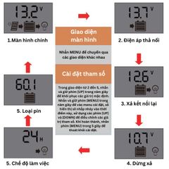Thiết bị điều khiển sạc điện mặt trời PWM GV-YJSS 10A/20A/30A/40A