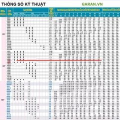 Béc Xịt Rửa Xe H/U-HVV DN6-DN20 Bằng Inox 304 Góc Phun 25° 45° 65°