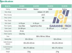 Tủ Sấy Công Nghiệp OH-800D