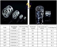 Vòng Đệm Pall Ring Tách Khí Bằng Thép Không Gỉ 304/316L Trong Xử Lý Khí Thải