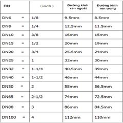 Van Cầu Mini Chất Liệu Thép Không Gỉ 304 Ren Trong Ren Ngoài Đủ Loại